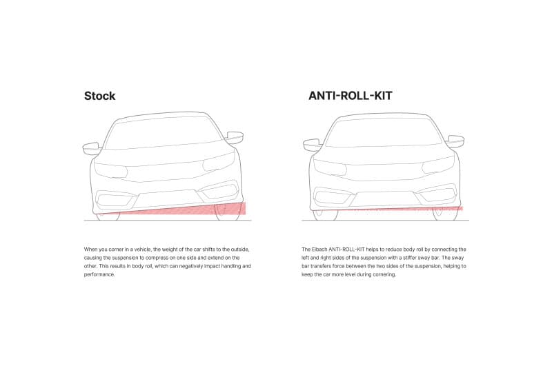 EIB Rear Anti-Roll Bar Kits - Illustration Guide