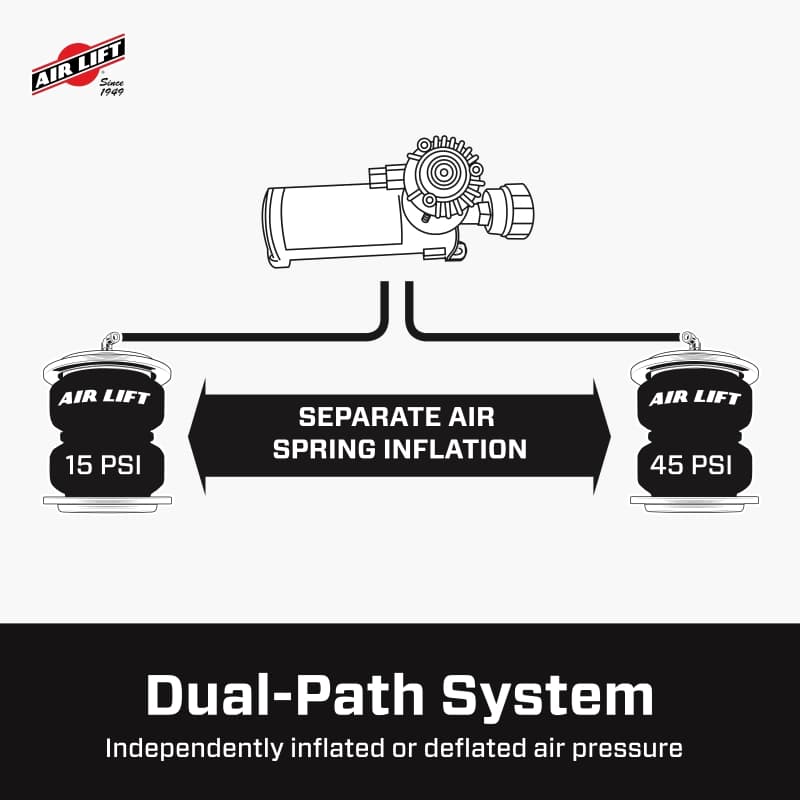 ALF Wireless Air Cntrl Systems - Features and Benefits