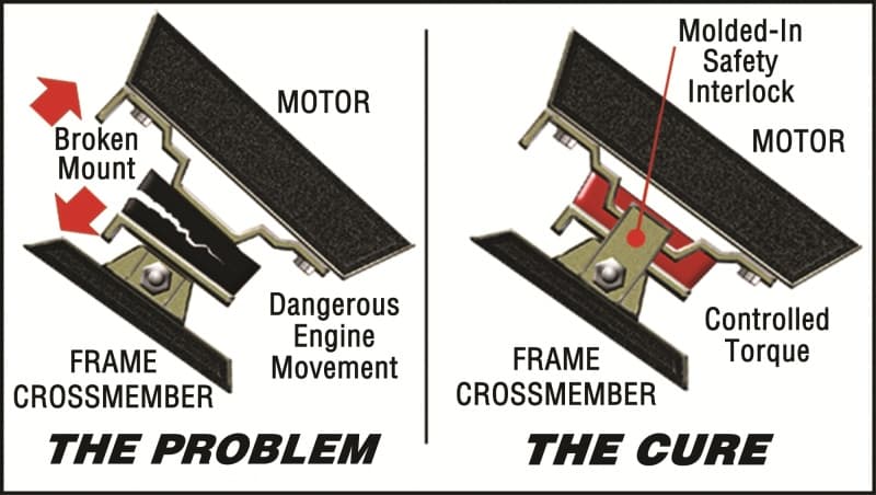 ES Motor Mounts - Black - Brochure - A general brochure describing a brand, company, product line.  If brochure in question is for a specific product, use code PDB.