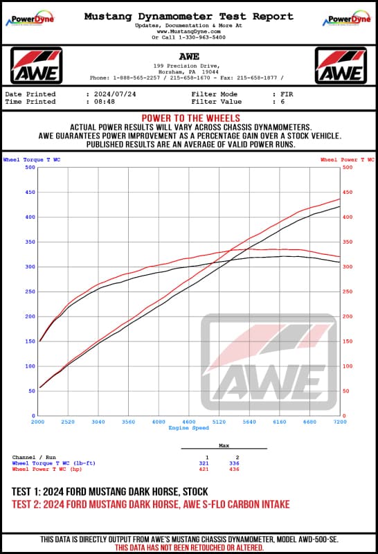 AWE S-FLO Intakes - Datasheet
