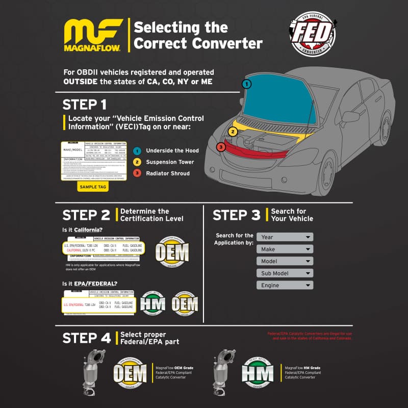 MAG Universal Converter - Technical Bulletin
