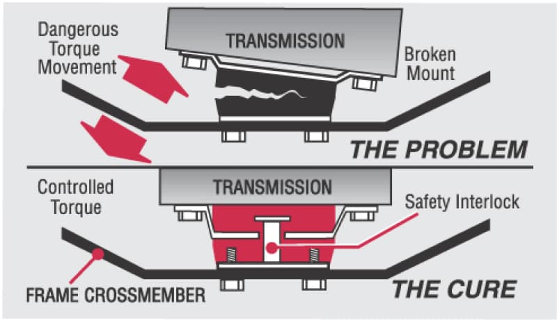 ES Trans Mounts - Red - Brochure - A general brochure describing a brand, company, product line.  If brochure in question is for a specific product, use code PDB.
