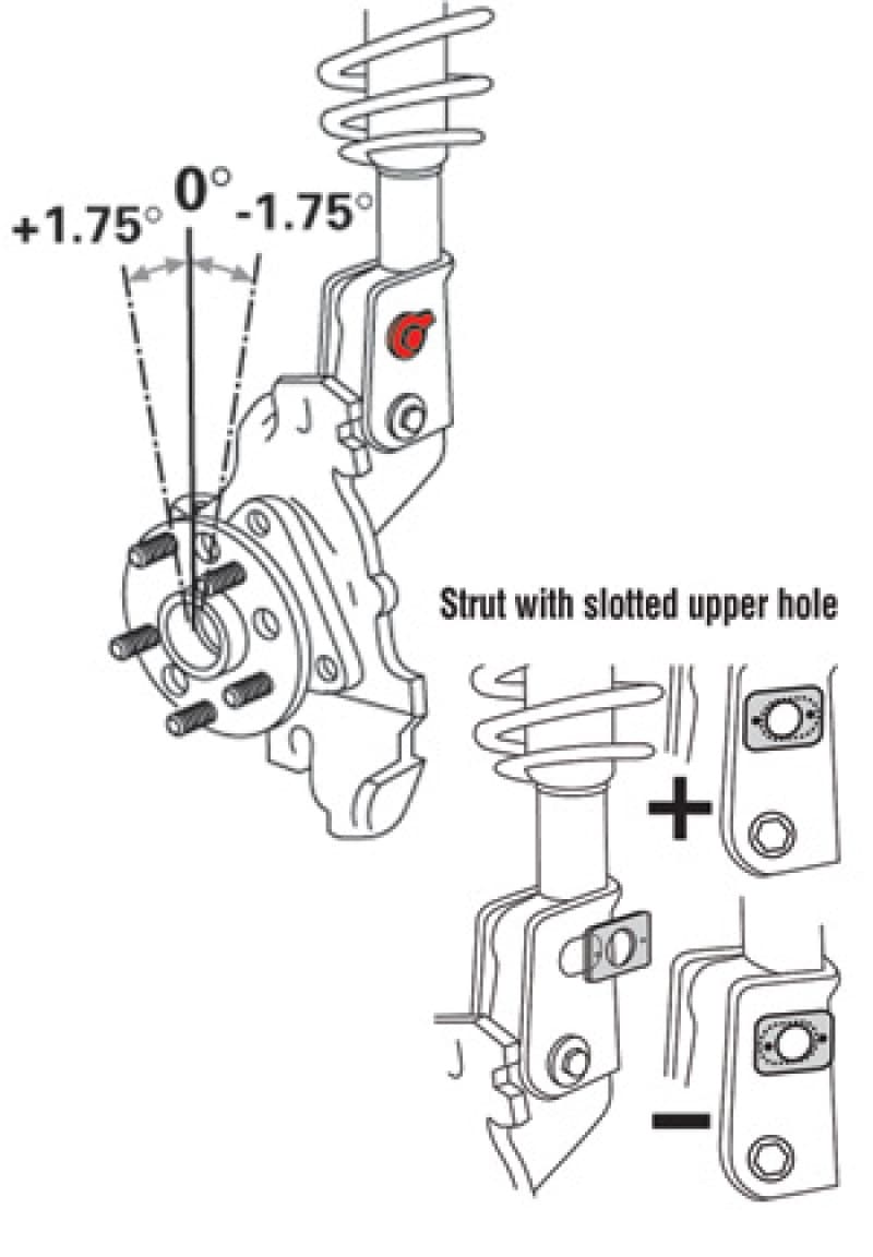 SPC EZ Cam Bolts - Photo - Unmounted