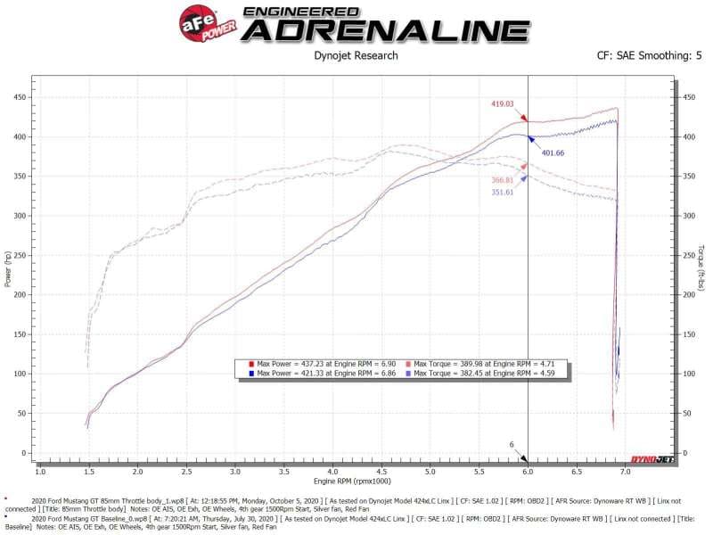AFE Throttle Bodies - Technical Bulletin