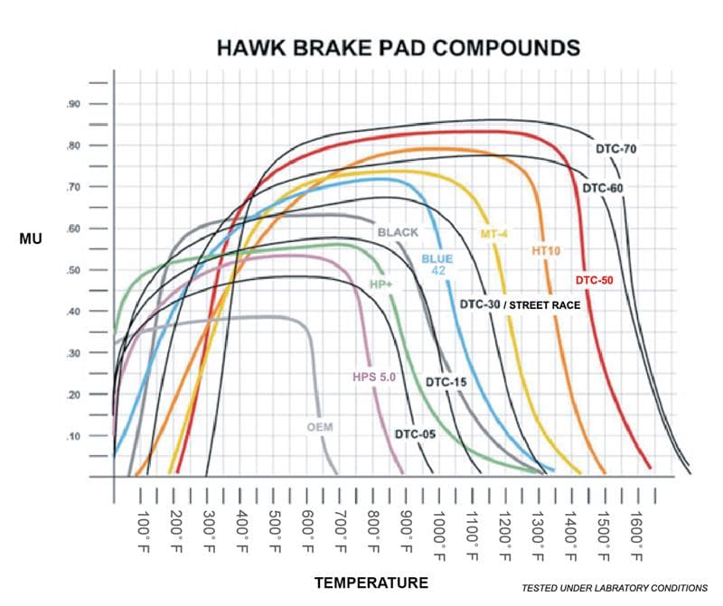 HAWK Blue 9012 Brake Pad Sets - Photo - Primary