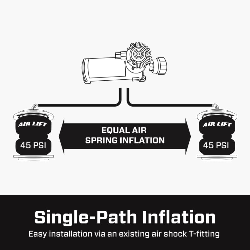 ALF LCI Single Gauges - Features and Benefits