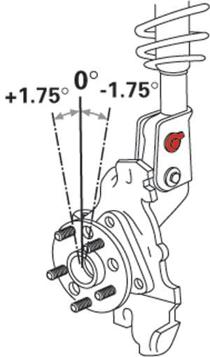 SPC EZ Cam Bolts - Photo - Primary