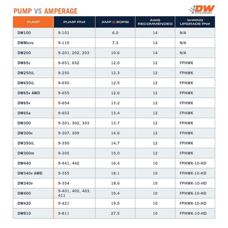 DW DW200 Fuel Pumps w/Kits - Photo - lifestyle view