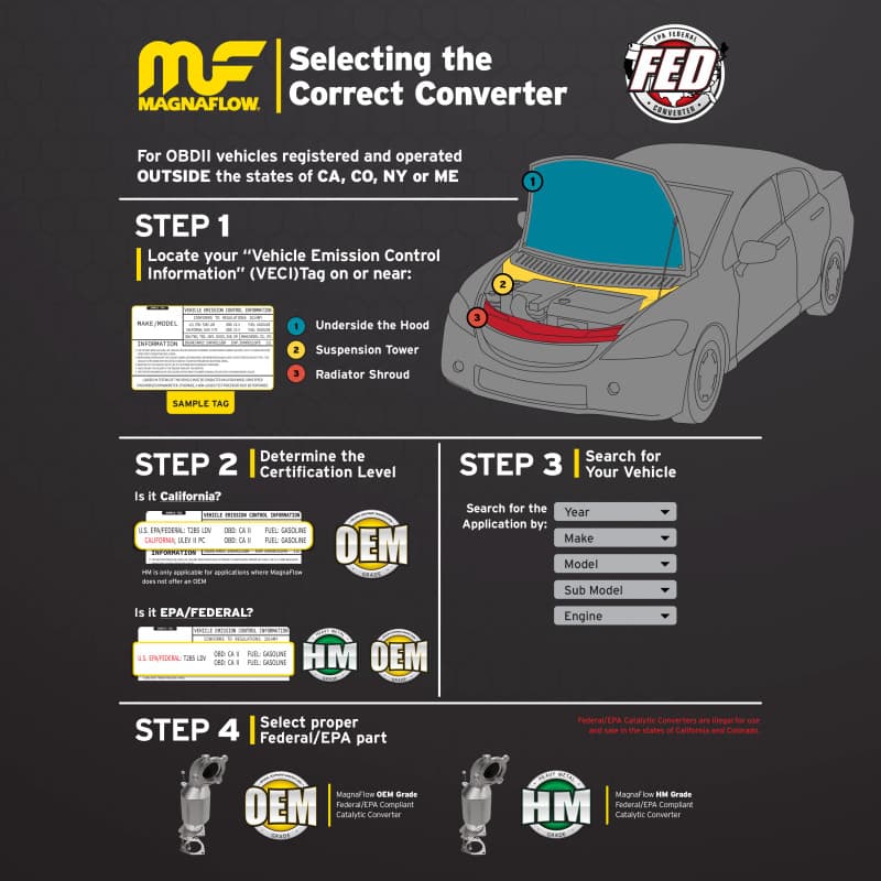 MAG Converter Direct Fit - Product Brochure - a specific brochure describing a Product