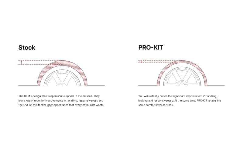 EIB Pro-Kits - Illustration Guide
