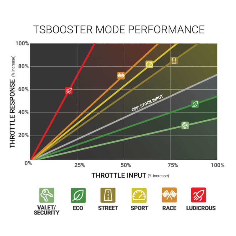BDD Throttle Sensitivity Boost - Technical Bulletin