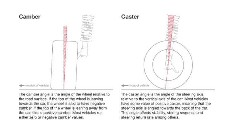 EIB Pro-Alignment Kits - Illustration Guide