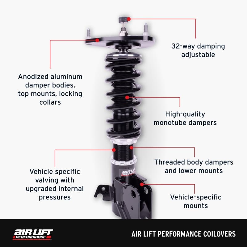 ALF Coilover Kits - Features and Benefits