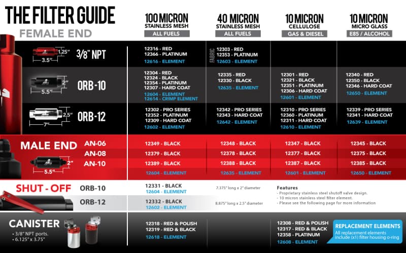 AER Fuel Filters - Application Guide