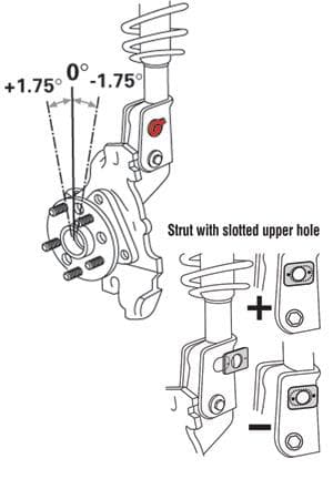 SPC EZ Cam Bolts - Photo - Primary