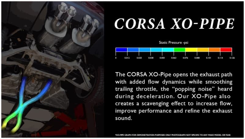 COR X-Pipe - Photo - Mounted