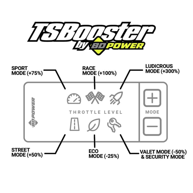 BDD Throttle Sensitivity Boost - Photo - out of package