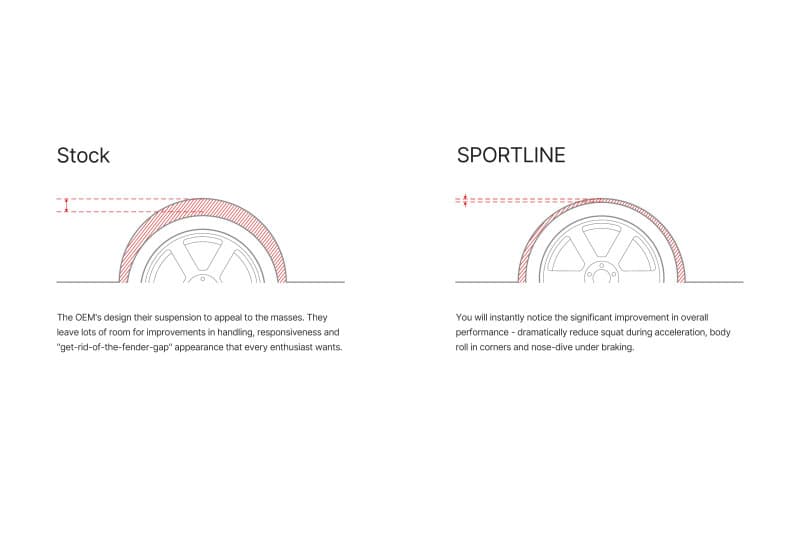 EIB Sportline Kits - Illustration Guide