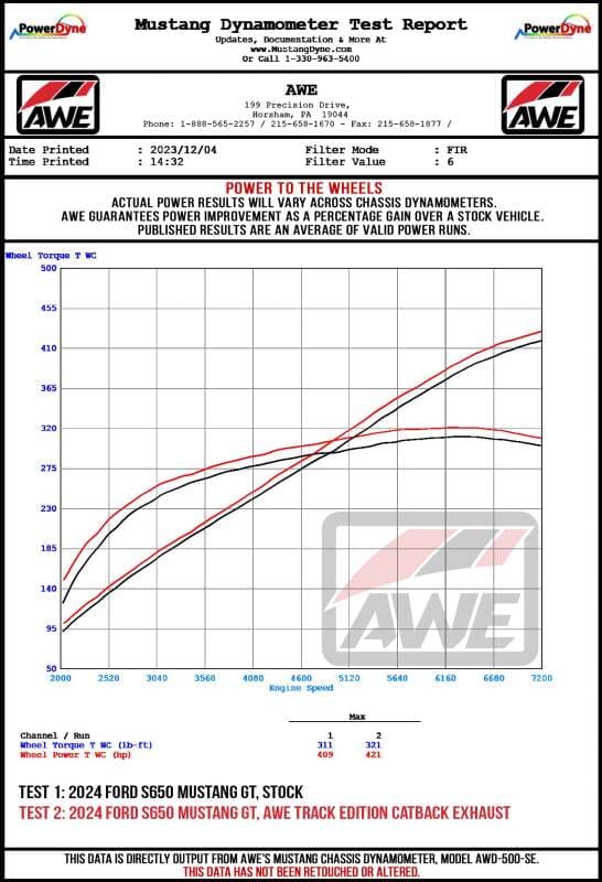 AWE Cat-Back Touring - Datasheet
